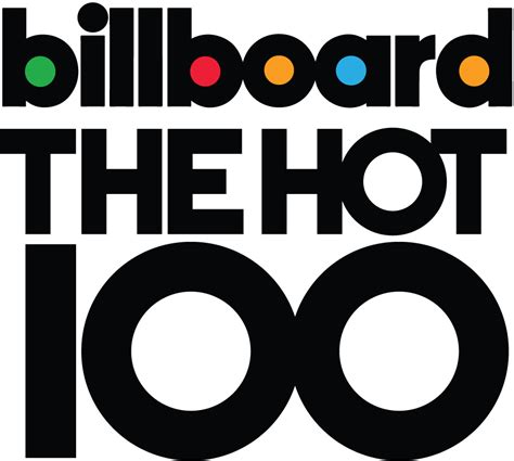 Billboard Charts 2024 - Britta Brittne