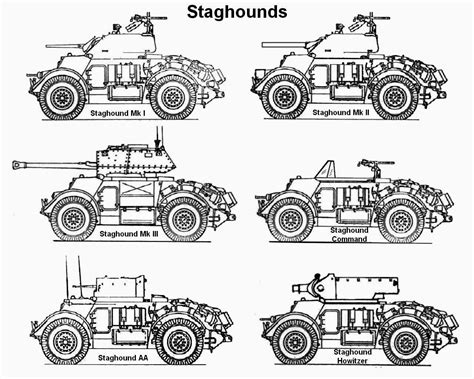 Staghound Mk I, Mk II CS and Mk III (6pdr. and 75mm) T17E1 - case report