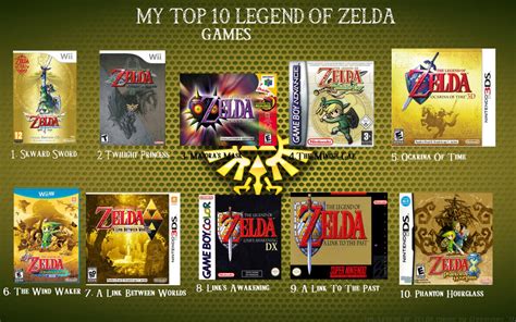 My Top 10 Legend of Zelda Games by DaakRD on DeviantArt