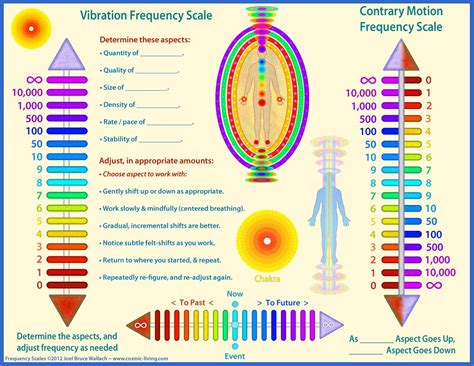 Hz Frequency Chart For Health