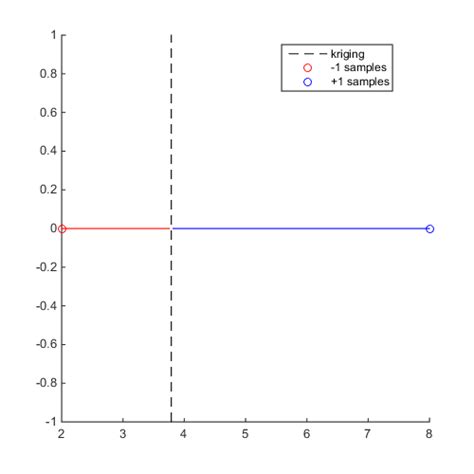 CODES / fit / kriging (methods)