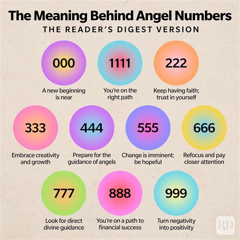 Angel Numbers' Meaning: What Are Angel Numbers? | Trusted Since 1922