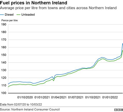 Rising fuel costs put car-reliant businesses under pressure - BBC News