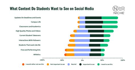 Enrollment Insights Blog