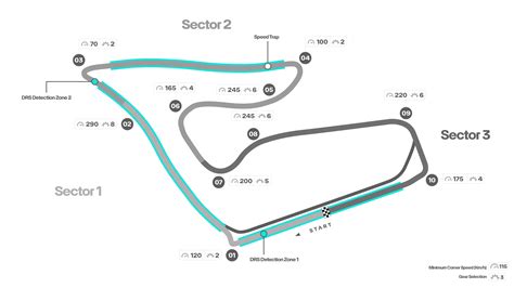 Mercedes AMG F1 - 2023 Austrian Grand Prix Track Map : r/formula1