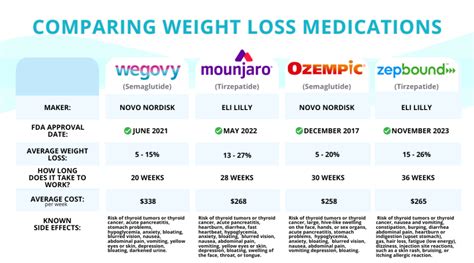 Can Zepbound Outperform Wegovy and Ozempic in the Battle Against Obesity - Obesity Reporter