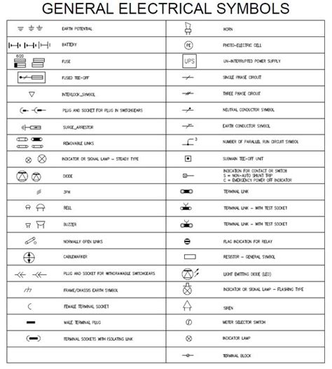 Electrical drawing symbols | Drawing Standards | Pinterest | Zen ...