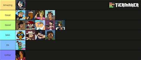 Total drama winner tiers by fcomendoza on DeviantArt