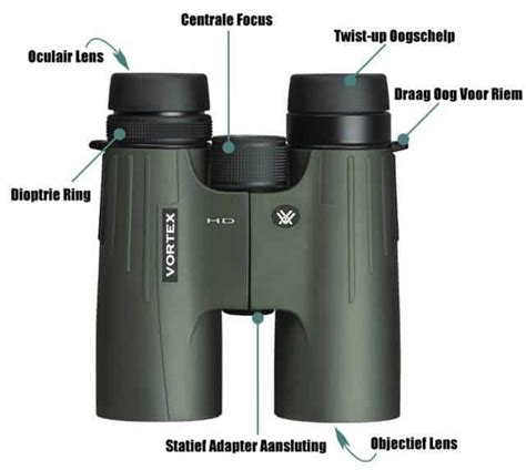 Types of Binoculars - Your Ultimate Guide | BINOCULARS GUIDES