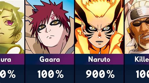 All Jinchuuriki Forms Of Tailed Beasts In Naruto And Boruto – NBKomputer