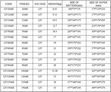 12v 100ah Solar Battery - Buy Gel Battery Product on Alibaba.com