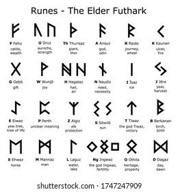 Best Elder Futhark Royalty-Free Images, Stock Photos & Pictures ...