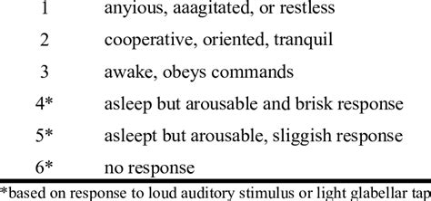 RAMSAY'S LEVEL OF SEDATION SCALE | Download Scientific Diagram
