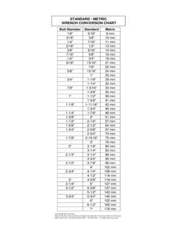 Standard Metric Wrench Conversion Chart - Edit, Fill, Sign Online | Handypdf