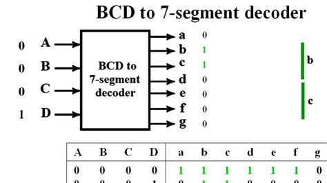 BCD to 7 segment decoder - YouTube