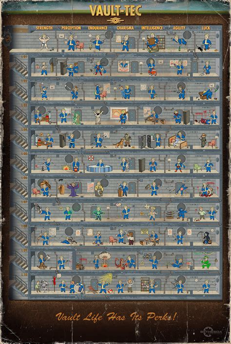 This Is How We Will Use Those Fallout 4 SPECIAL Stats - AggroGamer - Game News