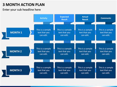 3 Month Action Plan PowerPoint and Google Slides Template | Action plan template, How to plan ...