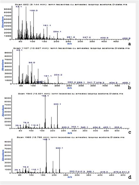 -The mass spectra of the four organic derivatives identified in the... | Download Scientific Diagram