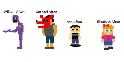 Aftons: A Family History : r/fivenightsatfreddys