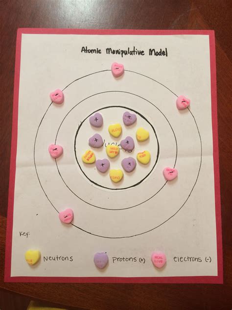 Carbon atom model using sweethearts | Cool science projects, Science projects, Teaching chemistry