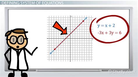 An Inconsistent System Of Linear Equations Has How Many Solutions ...