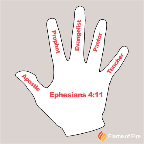 What is the Five Fold Ministry? 5 Gifts of Jesus Christ | Flame of Fire