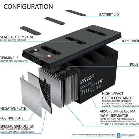 ADT Brinks 12V 7Ah Alarm Replacement Battery: Alarm, 47% OFF