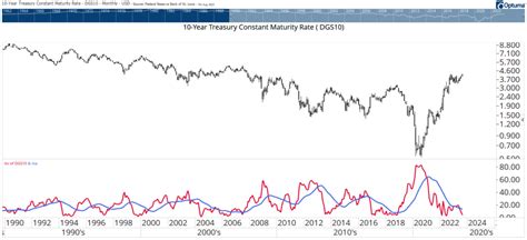 Interest Rates Outlook: The “Cheap Money” Phase Is Over