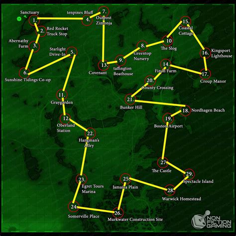 Fallout 4: Everything You Need To Know About Settlements | Fallout, Gaming and Video games