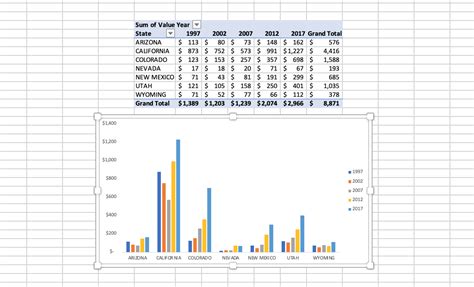 Solved What is this Pivot table/Pivot chart (made with the | Chegg.com