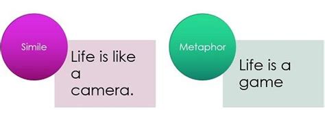 Difference Between Simile and Metaphor (with Examples and Comprison Chart) - Key Differences