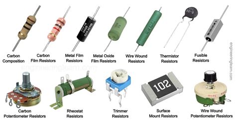 20 Different Types of Resistors