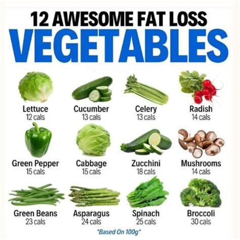 12 Vegetables for Fat Loss: Food Tips – Food Pyramid