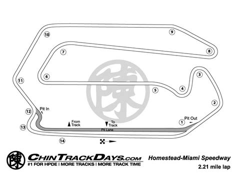 Homestead Miami Speedway | Chin Track Days