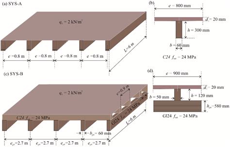 Timber Floor Joist Sizes - Carpet Vidalondon