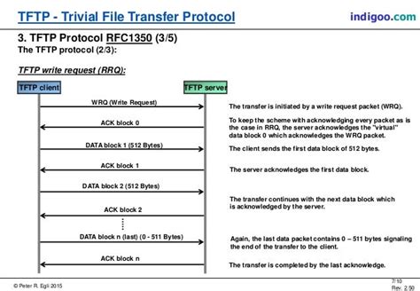 tftp protocol - DriverLayer Search Engine