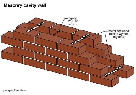 Masonry vs. Brick Veneer | Carson Dunlop Home Inspection