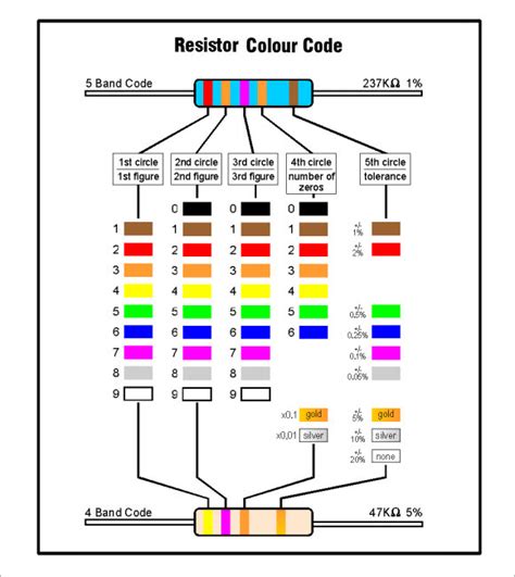 10 Sample Resistor Color Code Chart Templates for Free | Sample Templates