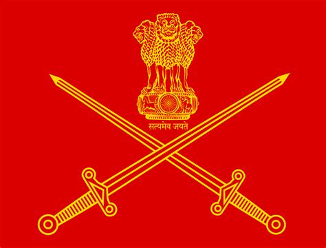 India: Security Setup: National Security Council, Army, Navy and Air Force