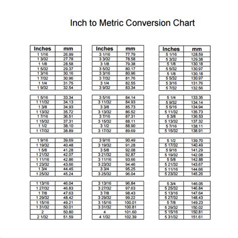 9 Metric Conversion Chart Templates for Free Download | Sample Templates