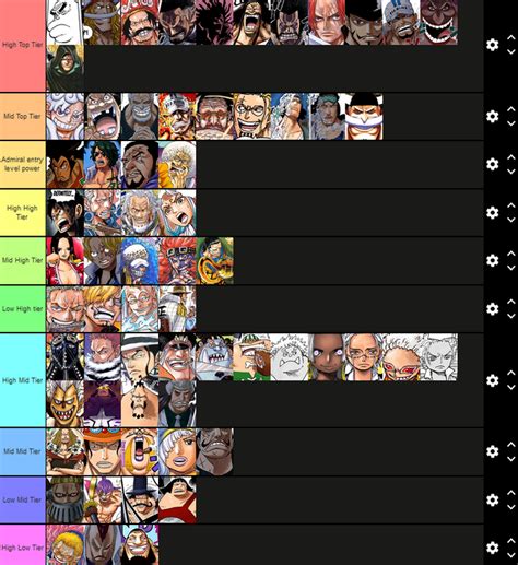 My power scaling tier-list | Fandom