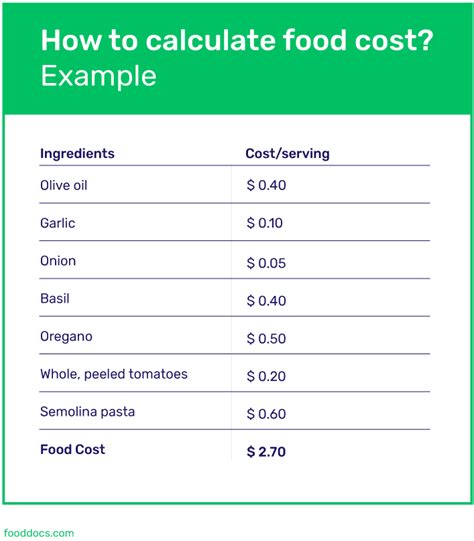 Food Cost Calculator | Download Free Template