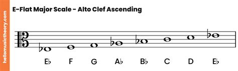 E-Flat Major Scale: A Complete Guide