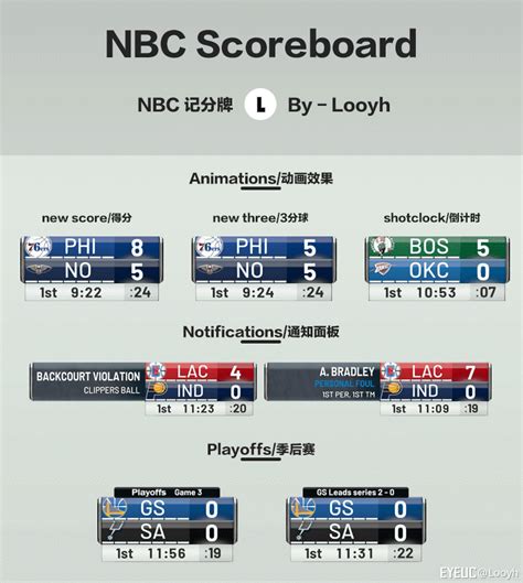 NBA 2K19 NBC Sports Scoreboard and Watermark by looyh - NBA 2K MODS