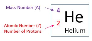 Atomic Number & Mass Number (examples, solutions, videos)