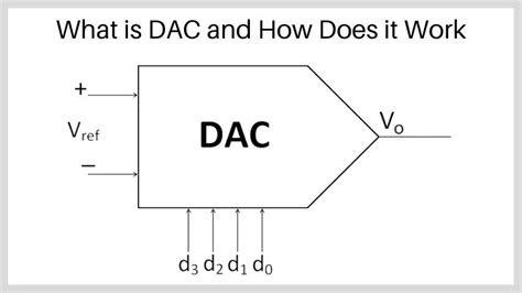 DAC Explained: Unlock Better Audio (Digital to Analog Conversion)