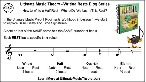 Writing Rests #3 - Half Rest - Ultimate Music Theory