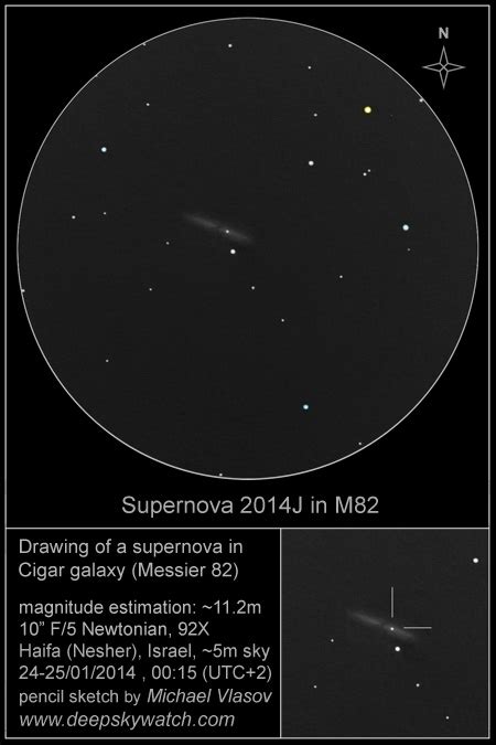 SN2014J - Supernova in M82 - Deep Sky Watch