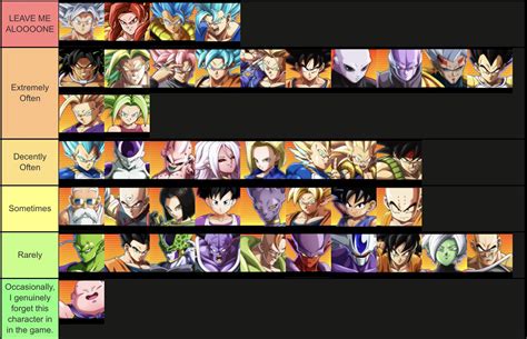 A DBFZ tier list based on how often I see these characters online (April 2021) : r ...