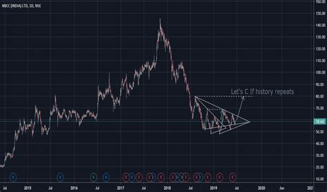 NBCC Stock Price and Chart — NSE:NBCC — TradingView — India